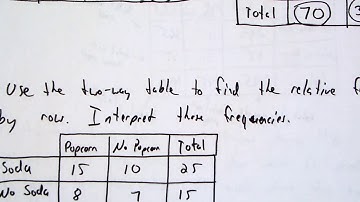 Ch. 9 Lesson 3:  Two Way Tables