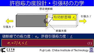 鉄骨構造の力学入門要約編01-2　許容応力度設計・引張材の力学