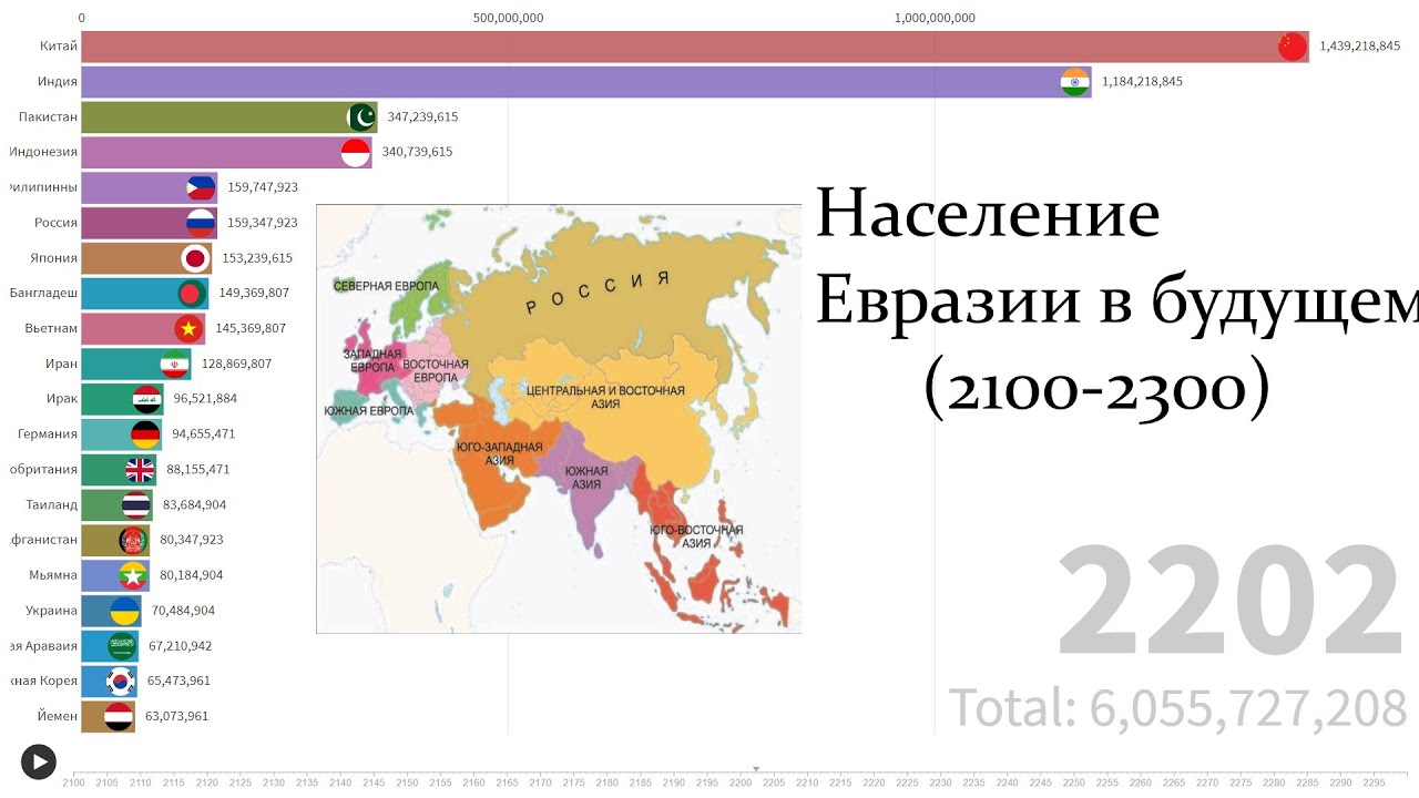 Самые большие по численности евразии. Численность населения Евразии. Крупнейшие страны Евразии по численности населения. Страны Евразии по населению. Население стран в 2100.