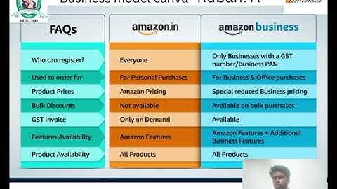 BMC Video I A. Ruban I III B.Com IT I SNS Institutions