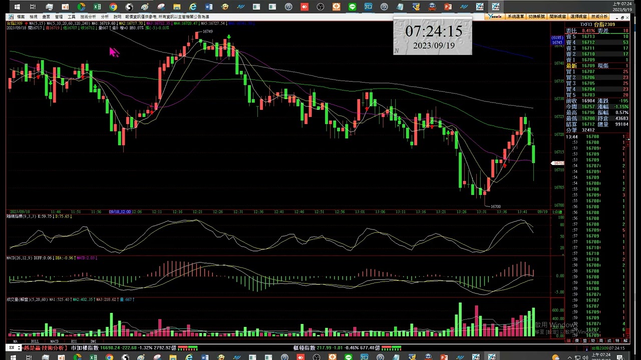 YESWIN越是贏軟體的複盤功能介紹4如何l改指標及參數5分鐘影片- YouTube