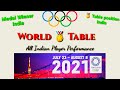 Day#3 Olympic medal table 2021. India Olympic highlights. India position in Olympic medal tally.