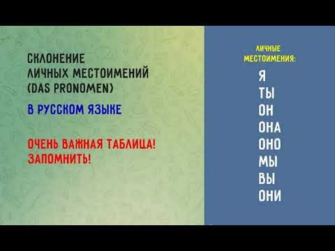 Личные местоимения das Pronomen   рабочая таблица  Вспоминаем русскую грамматику