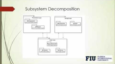 FIUSCIS SeniorProject 2015Fall LegalWise IntroVideo