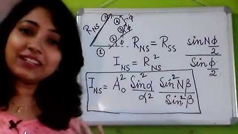 Fraunhofer diffraction:N slits:Part 1:B.Tech 1st year Physics:Online Class:28/4/20