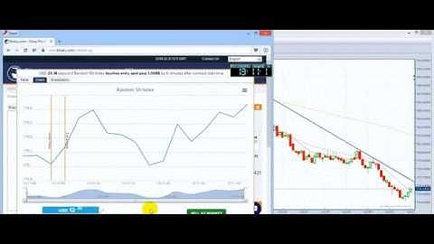 Trick TNT di Binary com 360p