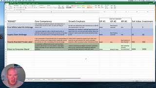 What Kpis Should Your E - Commerce Brand Measure?