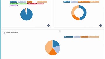 New Salesforce Lightning Design System Powered UI Overview