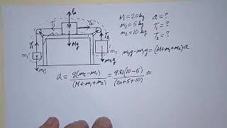 System of masses, cable & table (dynamics)