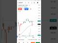 Best Dividend paying Stock  #financeadda #sharemarket #sharemarketindia #dividends