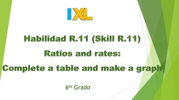 IXL - 6to grado - Habilidad R11