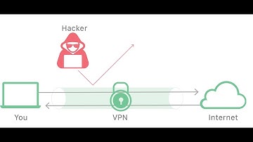 OpenVPN using Untangle and Open VPN client