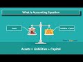 Accounting Equations Lesson 1