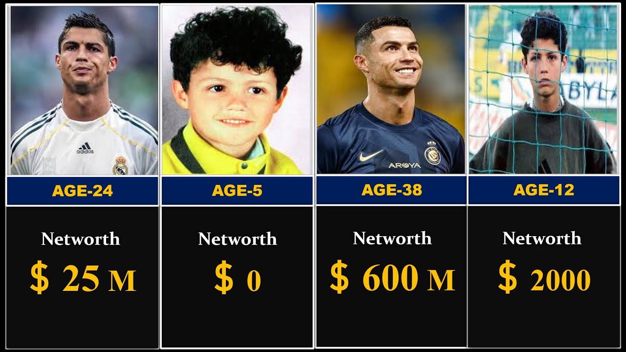 Cristiano Ronaldo’s Net Worth Evolution: From $0 to $1 Billion 💸 (1985