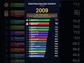 Gdzie Polacy wciąż biorą śluby kościelne? 2000-2026 ⛪