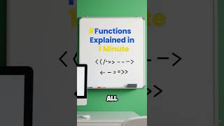 Functions Explained in 1 Minute ⚡ #programming #shorts