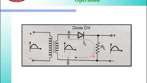 EJ2I BEL 22216 U2 L1 Types of Rectifier