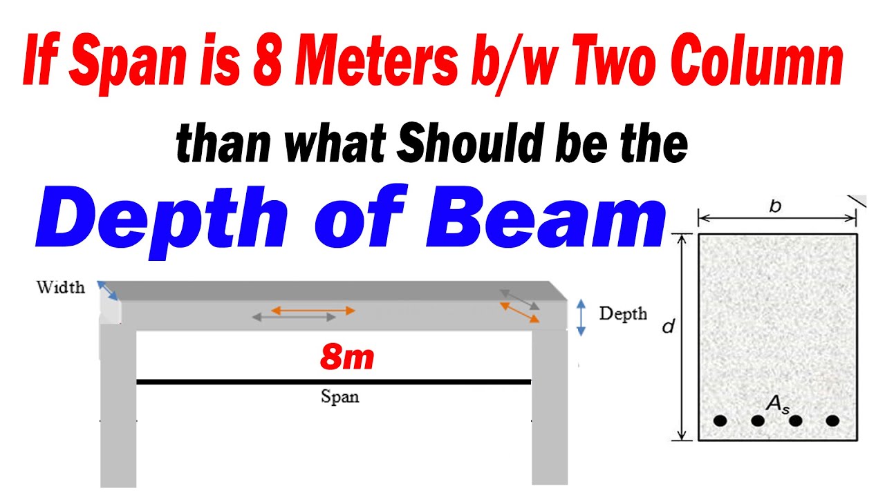 If Span Is 8 Meters B/W Two Columns Than What Should Be The Depth Of Beam?How To Find Depth Of Beam?