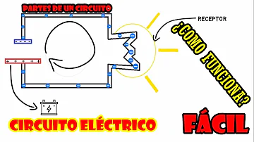 ¿Cuáles han sido los aportes de la electricidad a la medicina?