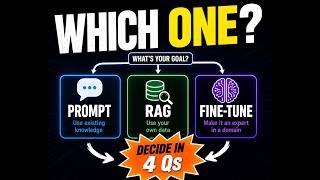 Fine-tune vs RAG vs Prompt Engineering: The Decision Tree (2026)