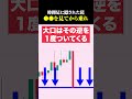 【トレード】時間足に隠された罠🔥●●を見てから乗るのが正解！