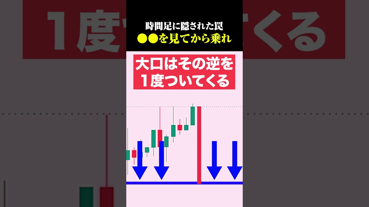 【トレード】時間足に隠された罠🔥●●を見てから乗るのが正解！