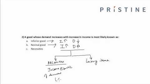 CFA Tutorial: Economics (Income Elasticity in Inferior & Normal Goods)