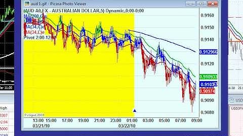 Part 4 of 6 - Raghee Horner Webinar: 5 Minute Setup
