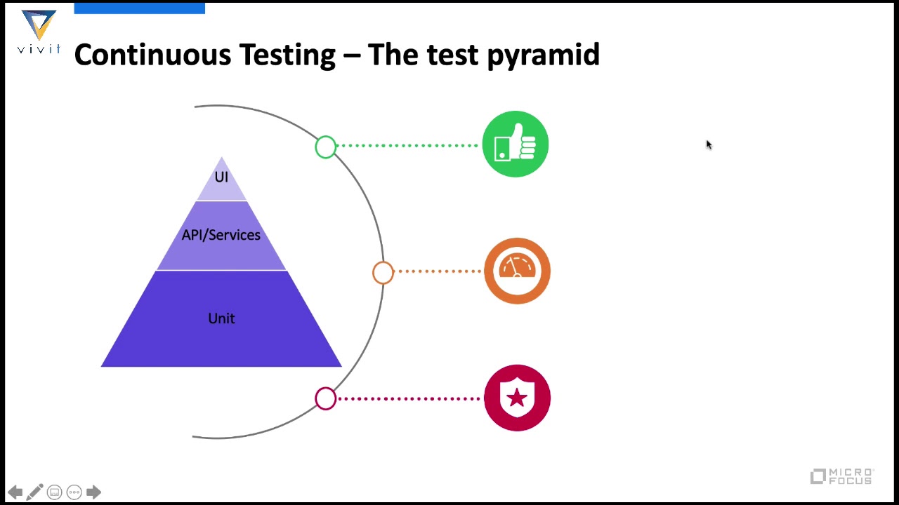 12 3 2019 Boosting Coverage & Effectiveness of Shift left Testing Micro ...