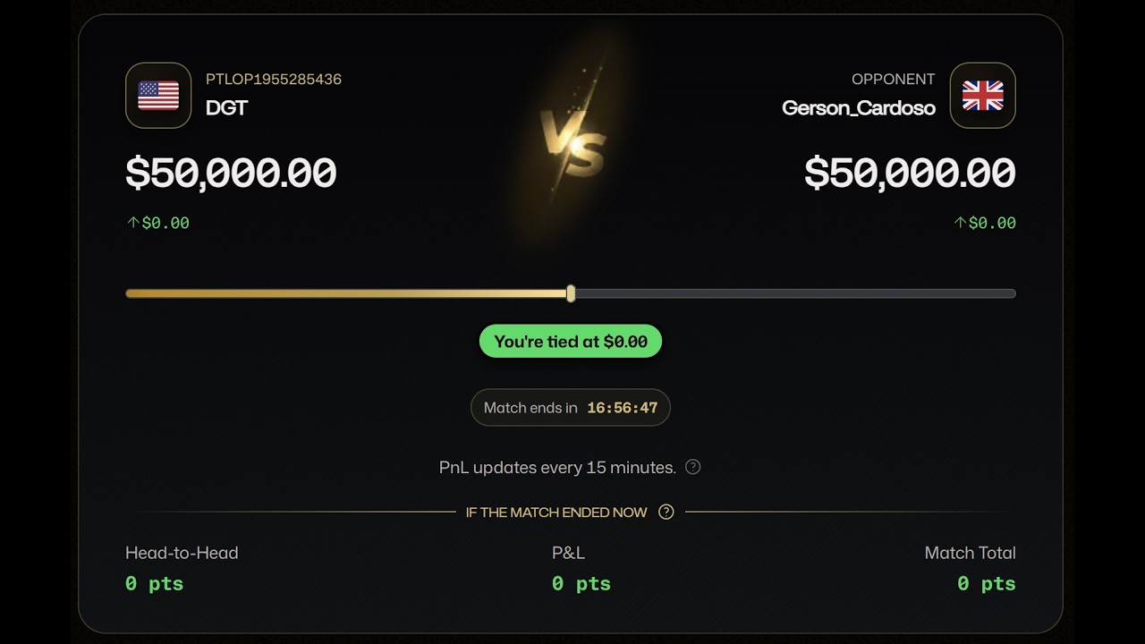 🔴 LIVE: Tradeify Premier Trading League Tournament + 26 More Accounts