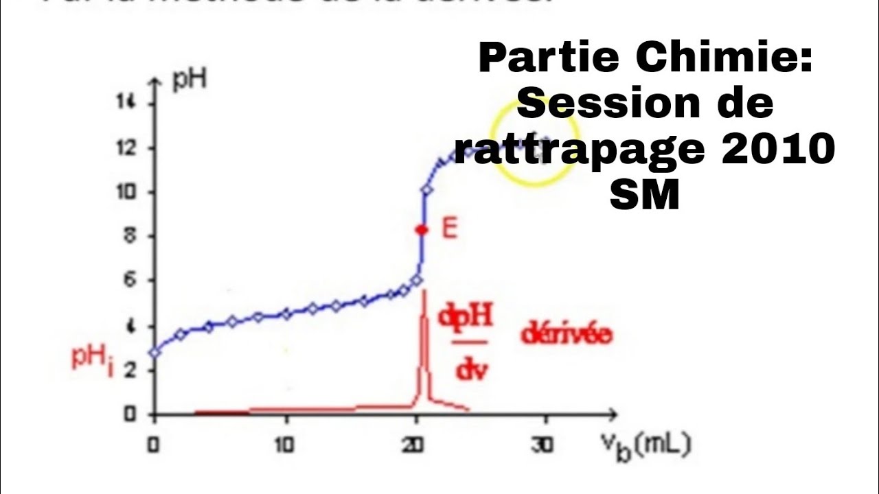 Correction de la partie Chimie de la session de rattrapage 2010 SM