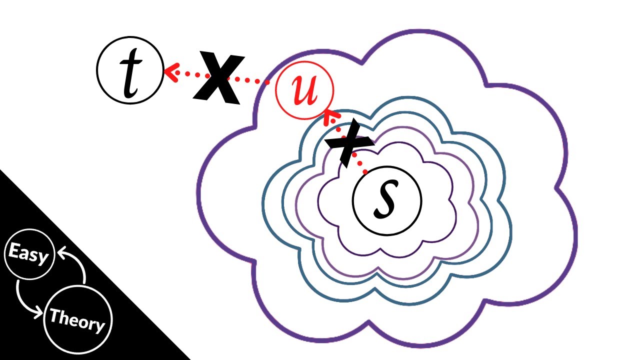 Nl-Completeness And Nl = Conl (Immerman-Szelepcsényi Theorem)