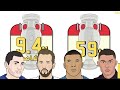 لماذا أندية الدوري الأمريكي أغلى من أندية البريميرليج؟