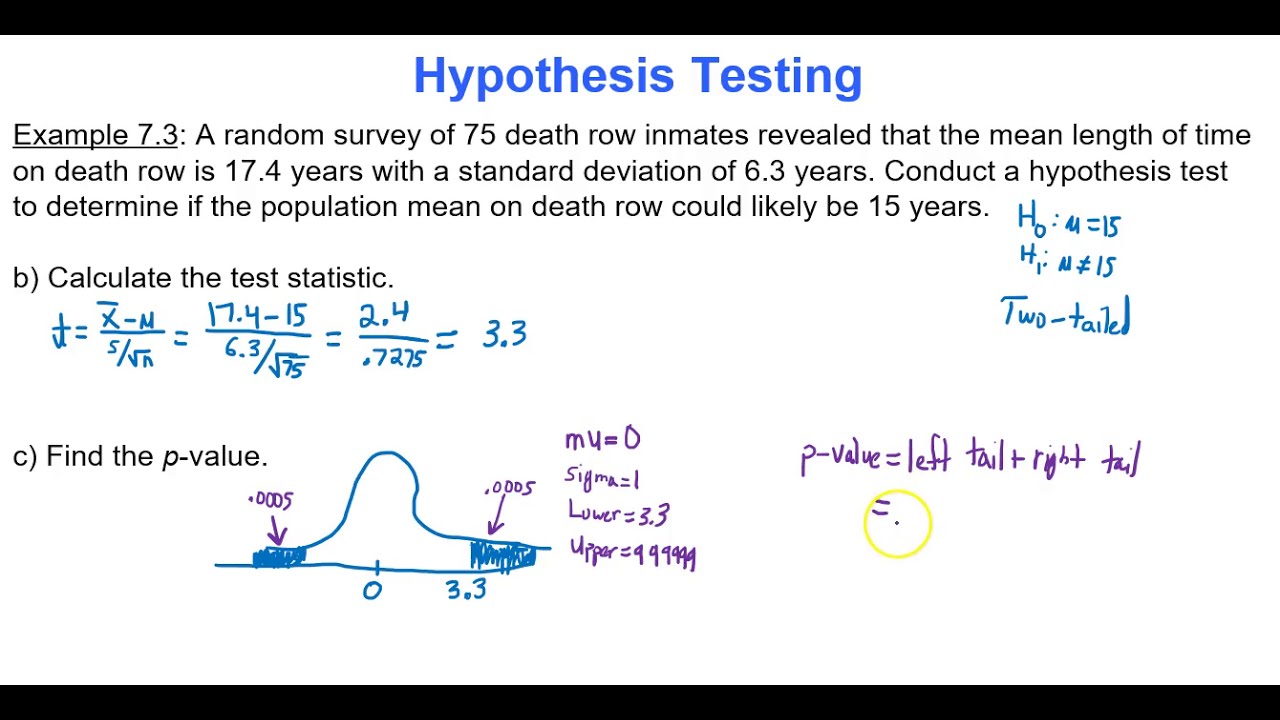 ⁣Module 7 Hypothesis Testing Calculations