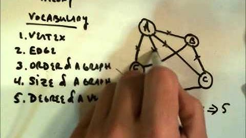GRAPH THEORY VOCABULARY