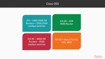 CCNA Routing and Switching 200-125 REVISION GUIDE : Introduction to Cisco OSS | packtpub.com