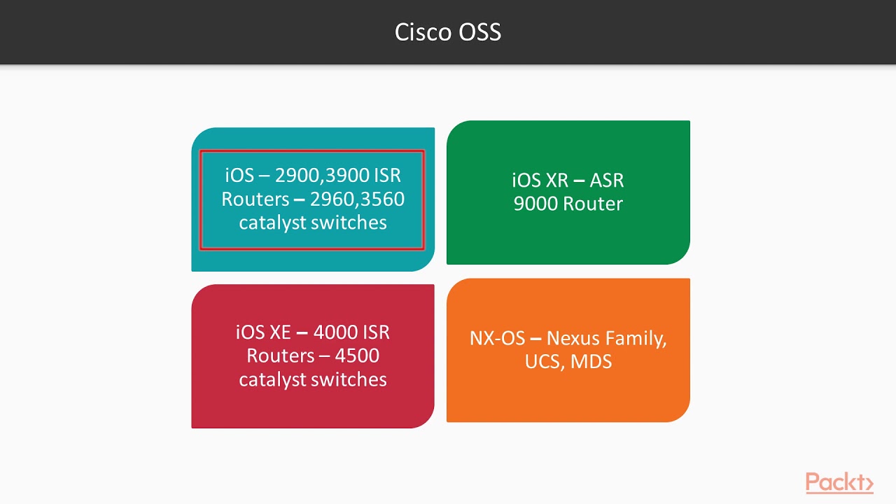 CCNA Routing and Switching 200-125 REVISION GUIDE : Introduction to Cisco OSS | packtpub.com
