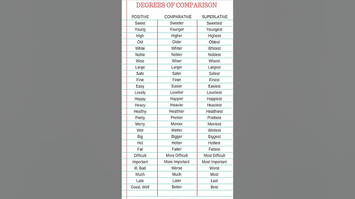 Degrees Of Comparison||Degrees #degree #viral  #shorts