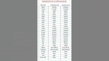 Degrees Of Comparison||Degrees #degree #viral  #shorts