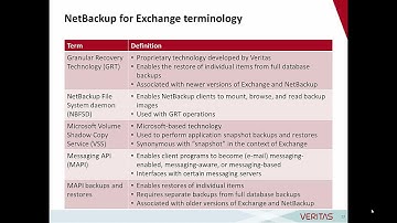 Lesson 8: Managing Microsoft exchange backups