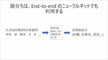 自然言語処理：形態素解析とは？