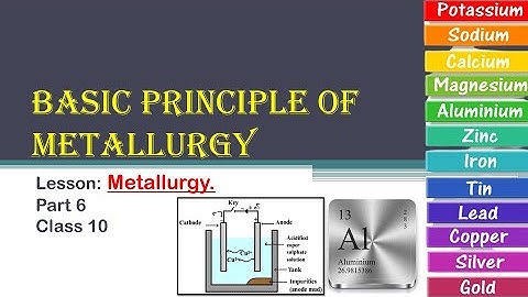 Basic Principles of Metallurgy.{Extraction of metal & Refining of metals }#metallurgy.Class10/Part 6