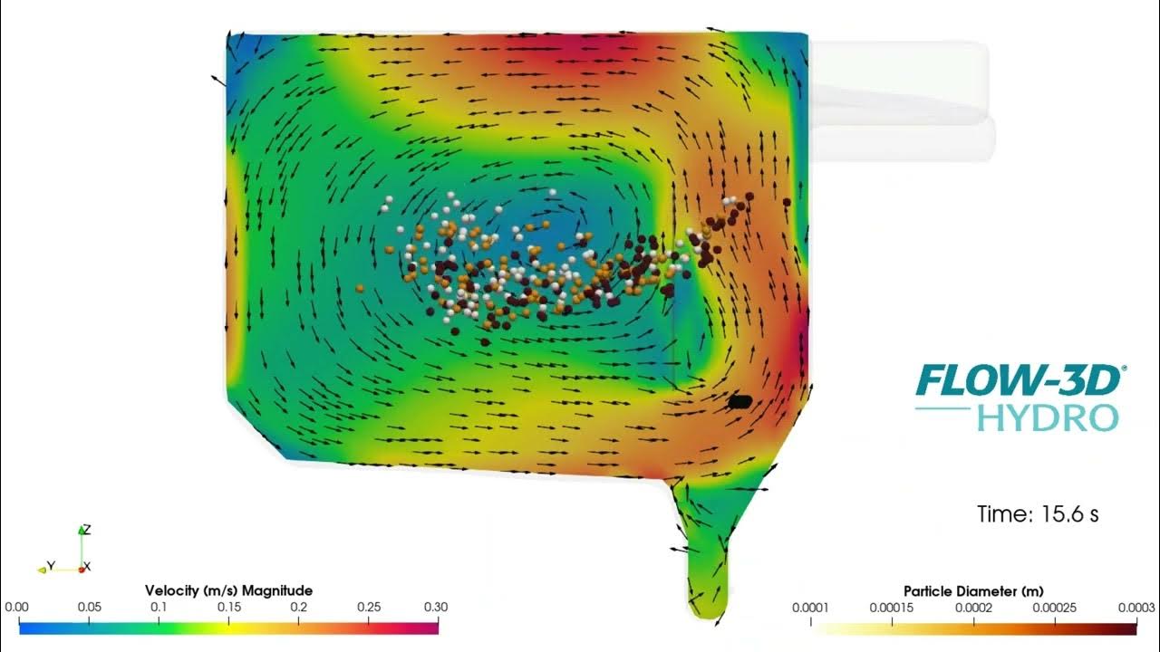Aerated Grit Tank FLOW3D HYDRO YouTube
