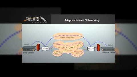 Increase WAN Bandwidth - Lower IT Costs