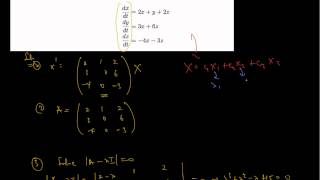 Solution of a Linear System: Real and Complex eigenvalues