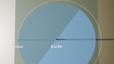 Why Solar Eclipses Don