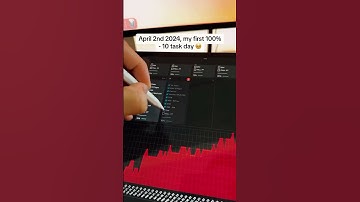 How organize my life🎯 #notion #notiontemplate #shorts