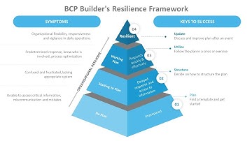 Business Continuity Template - Initial Training Video