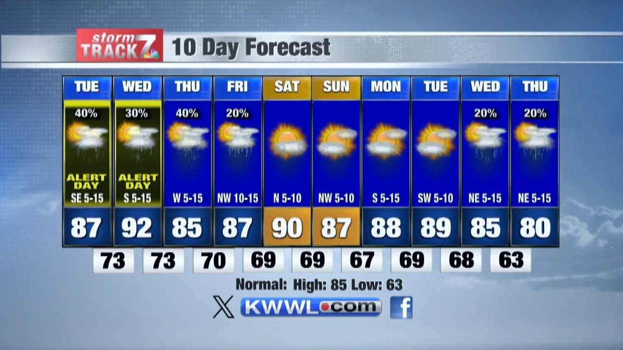 Evening Weather Monday 7 29 24 YouTube evening-weather-monday-7-29-24-youtube