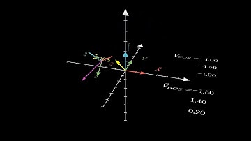 Visualisation of Coordinate frames and vectors | Manim